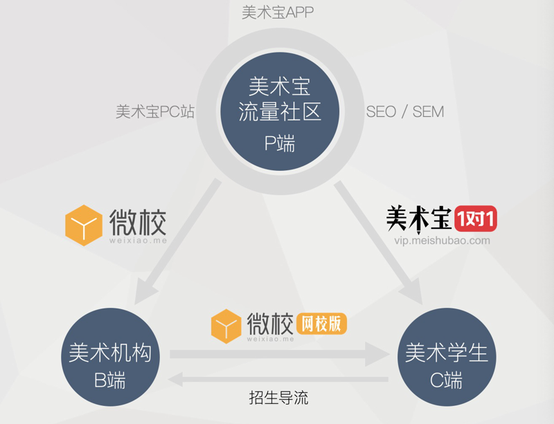 在选择适合孩子的绘画培训机构时，家长们往往会遇到各种困惑。今天我们就来深入分析几家知名的绘画培训机构，看看它们各自的优势和不足。