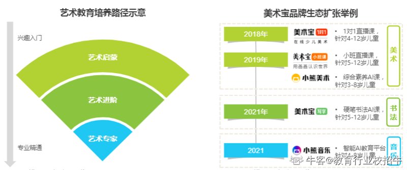 美术教育到底属于什么大类？
